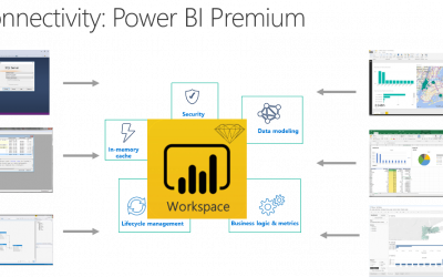 Desmitificando el punto de conexión de Power BI XMLA